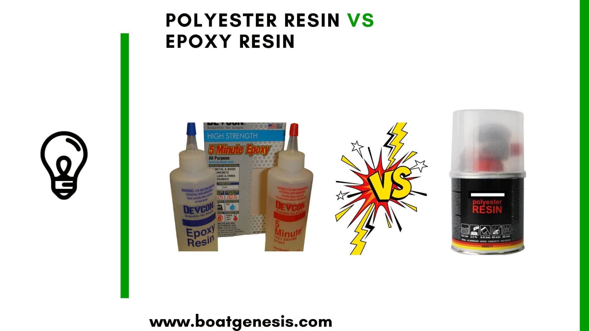 Isophthalic Polyester Fiberglass Resin Kit